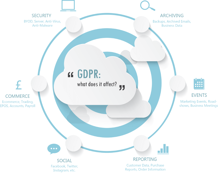 Q2Q IT technical Managed IT support GRPR at Q2Q HQ Lancaster, Lancashire and the North West