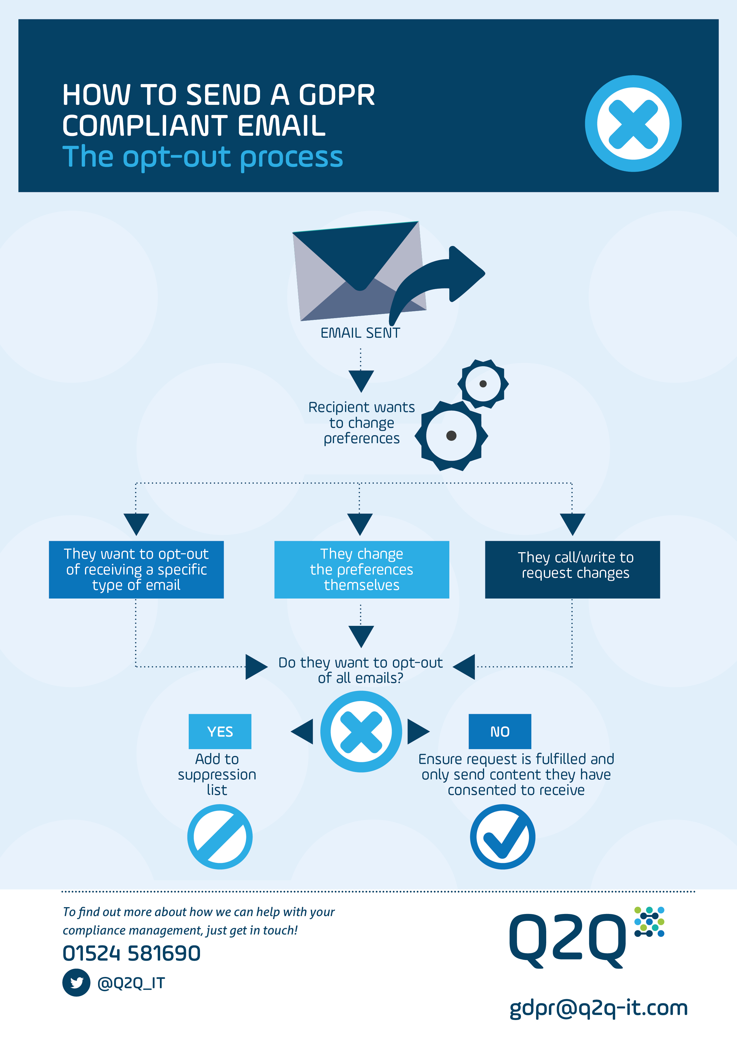 Q2Q IT technical Managed IT support technical news and views from our blog at Q2Q HQ Lancaster, Lancashire and the North West